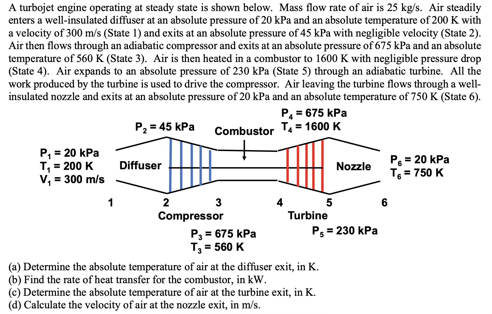  A turbojet engine operating at steady state is shown below. Mass