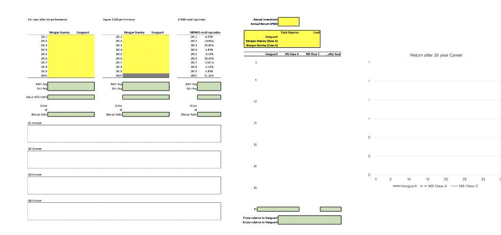 Comparing fund performance The Morgan Stanley fund is the most highly rated