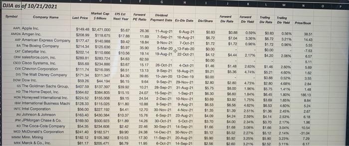 Show the formula and the answer. Use the excel sheet to answer