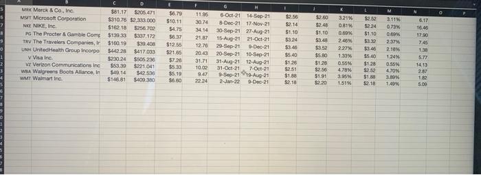 DJIA as of 10/21/2021 0 Symbol Company Name Last Price Market CC