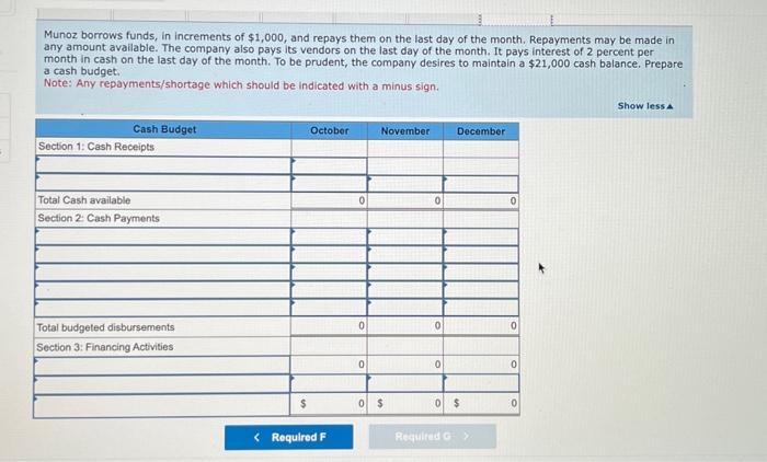 all other expenses are paid in the month in which they are