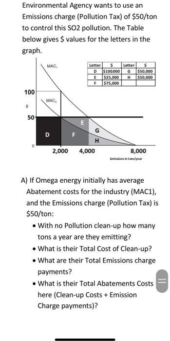 you can not help Question 6-(Parts A-F): The graph below illustrates a