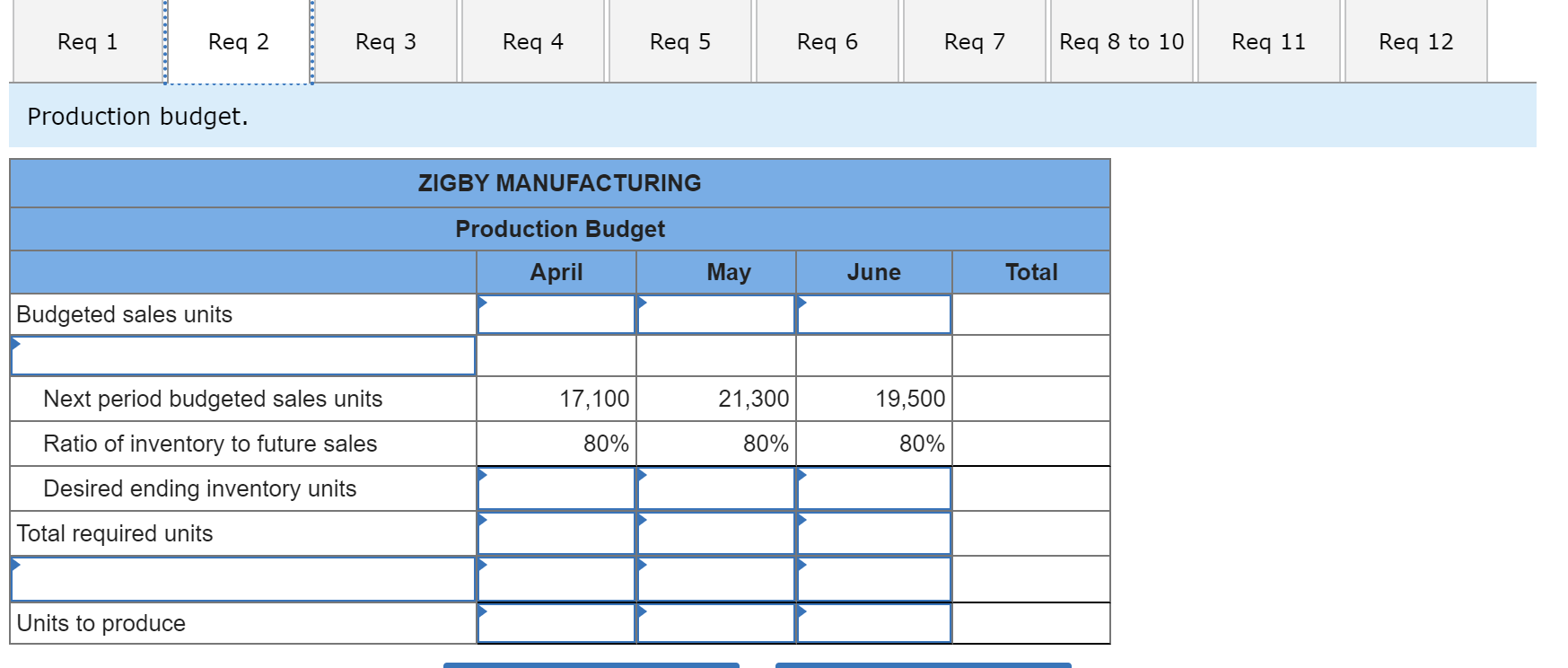 March 31. Assets Cash Accounts receivable Raw materials inventory Finished goods inventory