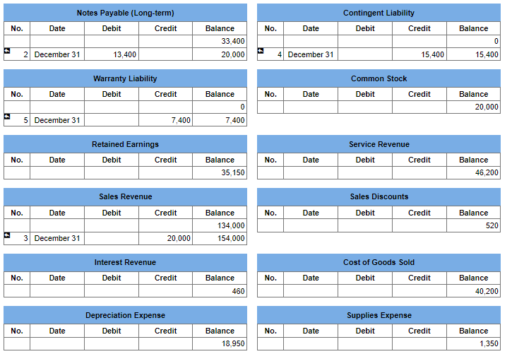 accounts to complete the company's income statement. The unadjusted, adjusted, or post-closing