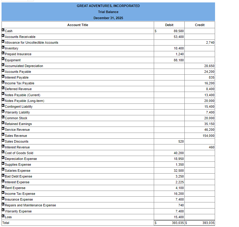 \multicolumn{5}{|c|}{ Salaries Expense } \\ \hline No. & Date & Debit &