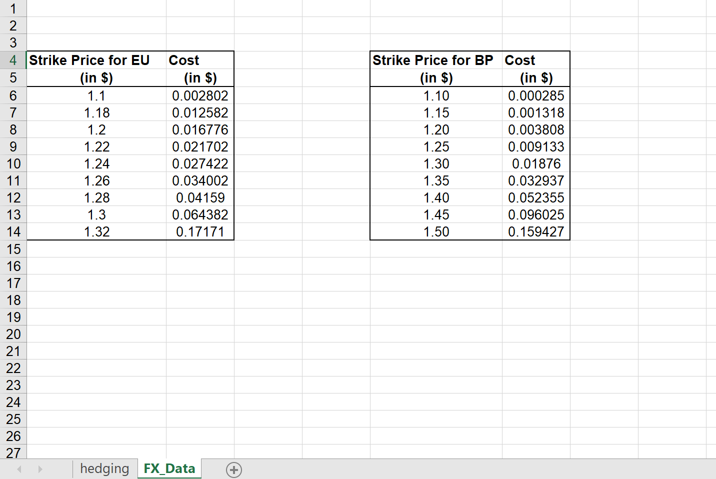 to you by your instructor and use it to perform analysis to