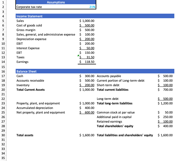 file on canvas, compute the firm's average free cash flow for the