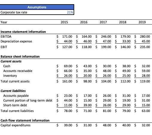 period 2016 to 2019. Round your final answer to two decimals. Question