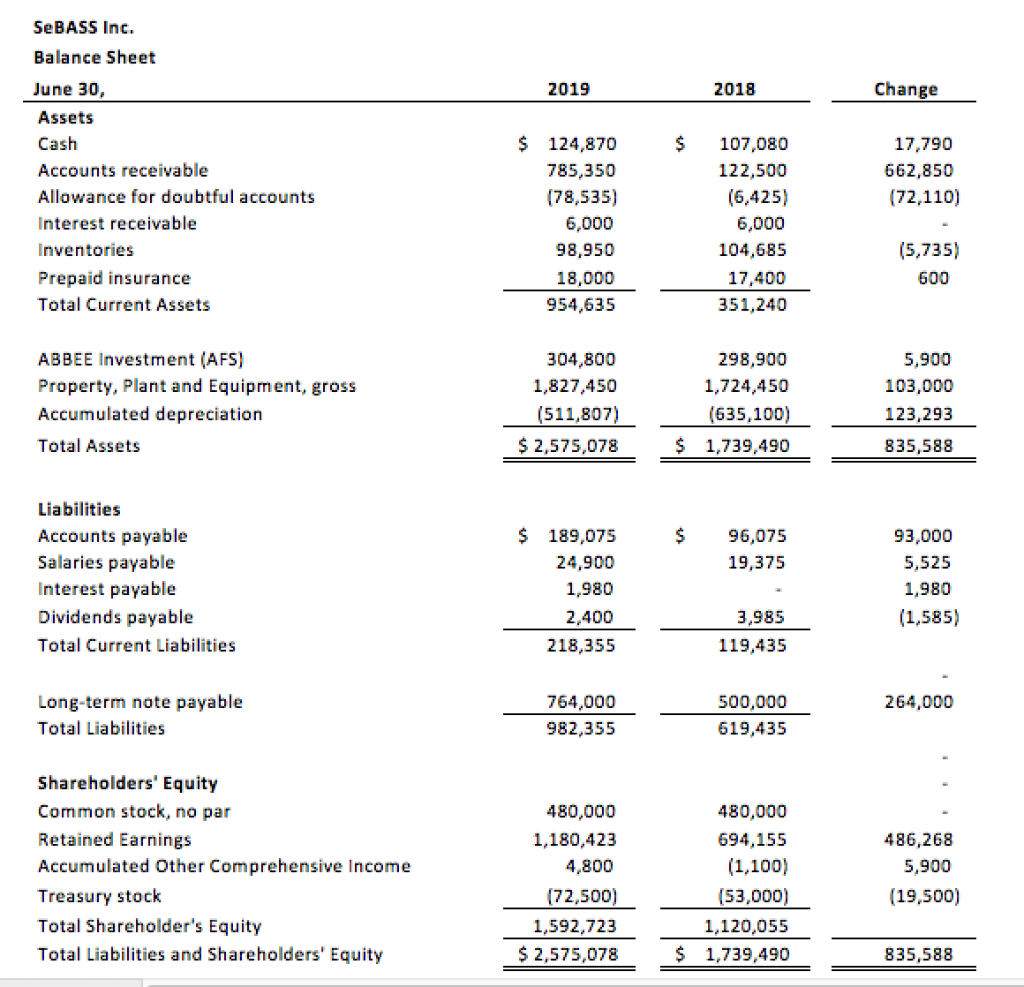 of Cash Flows The purpose of this assignment is to review material
