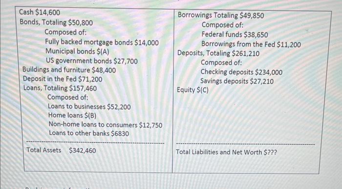 Question: Find RoA percentage 