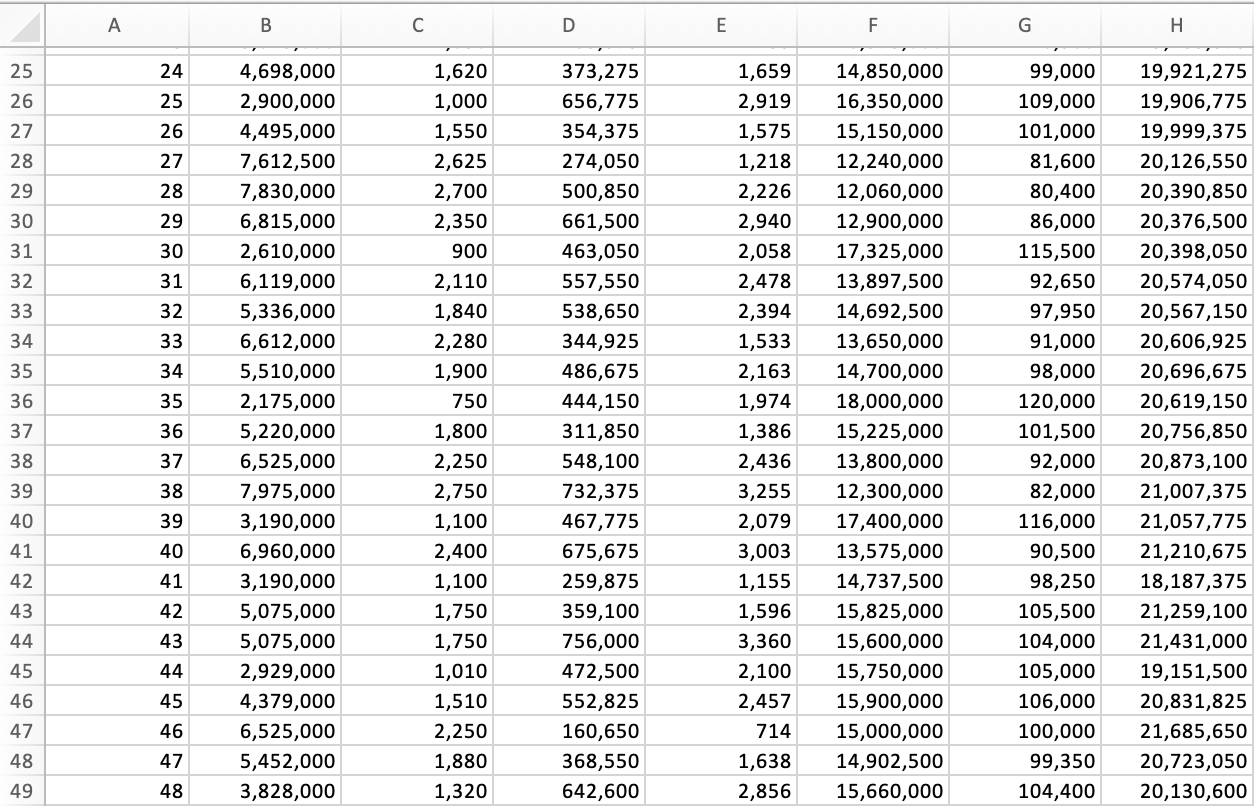 Julie Jordan, the lead Cost Accountant for ATC, also collected some additional