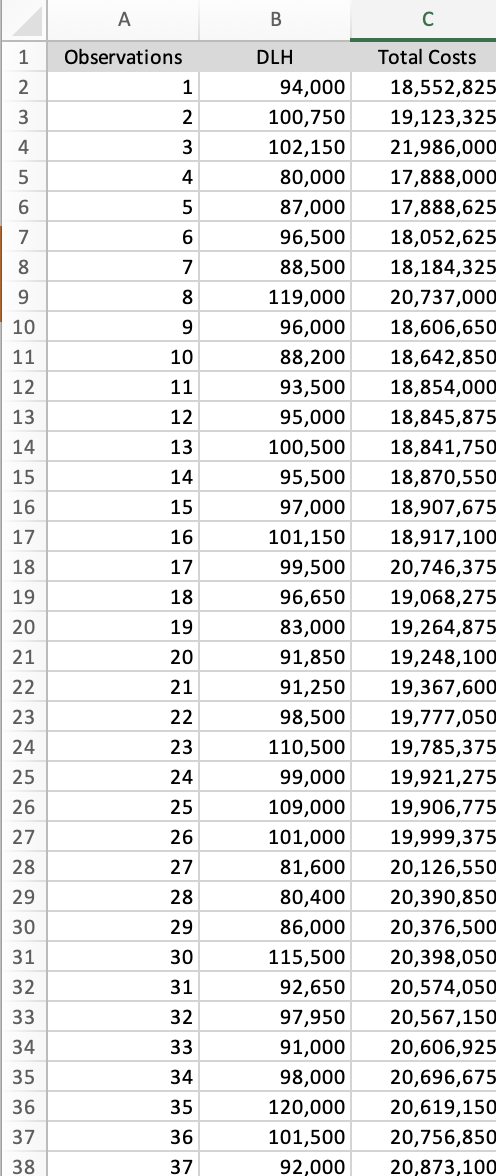 information over the 48 observations. Alfred Olson is Julies direct supervisor. When