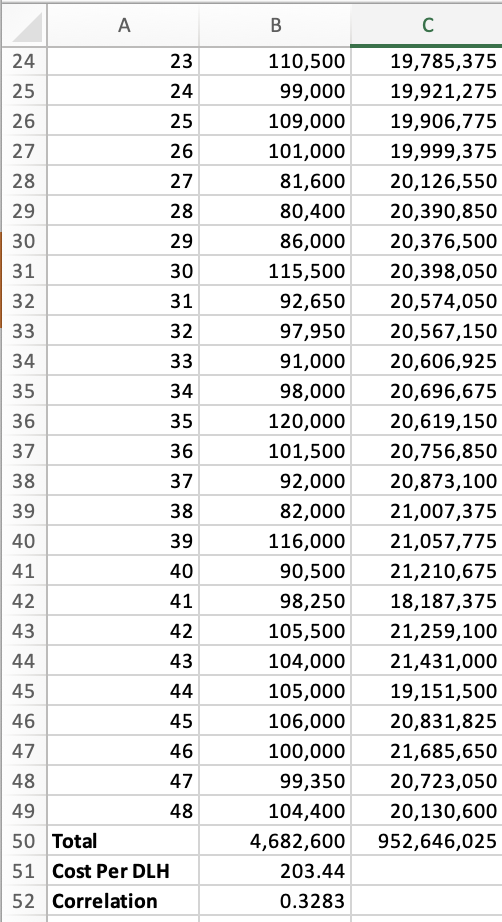 Julie was a student at the University of Memphis, she studied activity-based