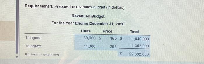In July 2019. Chen's budget department gathered the following data to prepare