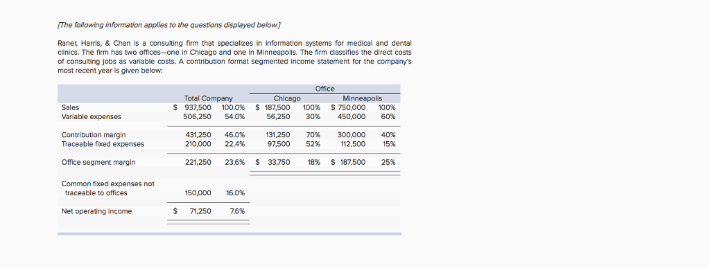  IThe following information applies to the questions displayed belowj Raner, Harris,