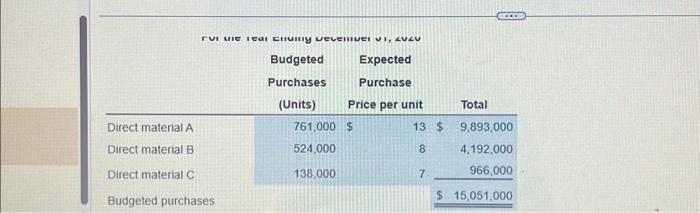 the Year Ending December 31, 2020 Requirement 2. What questions might the