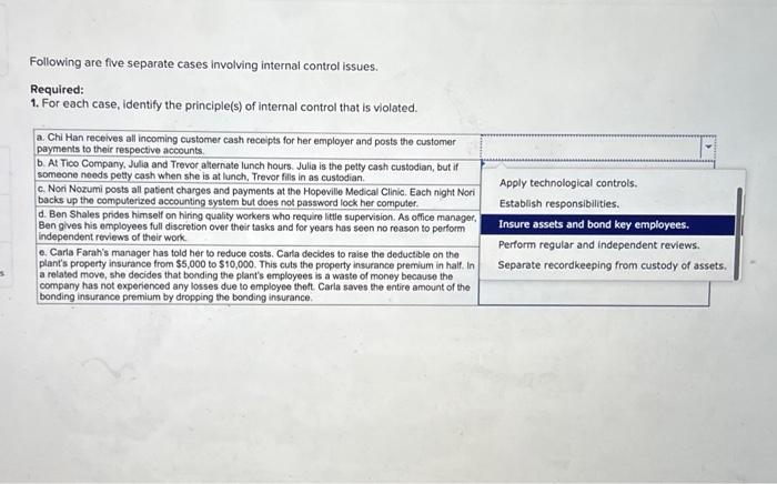  Following are five separate cases involving internal control issues. Required: 1.