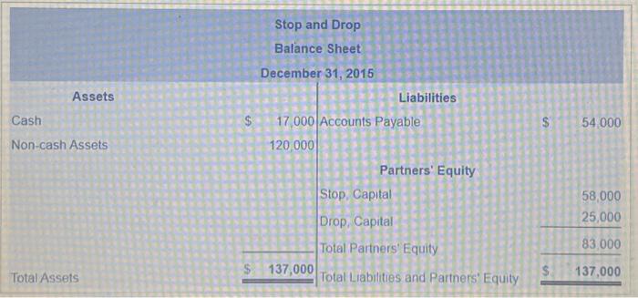 Drop $35,000 to buy out Drop. Stop approves Roll as a partner.
