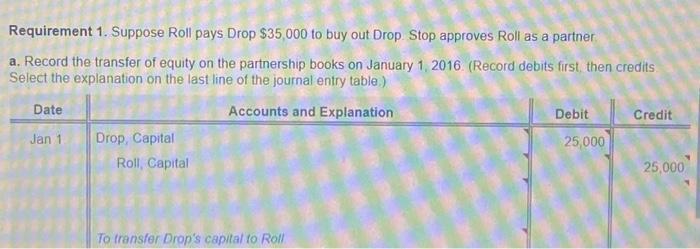 a. Record the transfer of equity on the partnership books on January