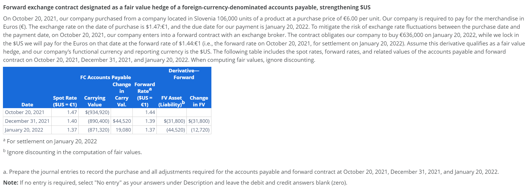  Hedged Transaction \begin{tabular}{|c|c|c|c|c|c|} \hline Date & Description & & & Debit
