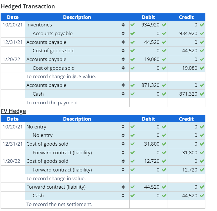 & Credit \\ \hline \multirow[t]{2}{*}{10/20/21} & Inventories & & & 934,920 &