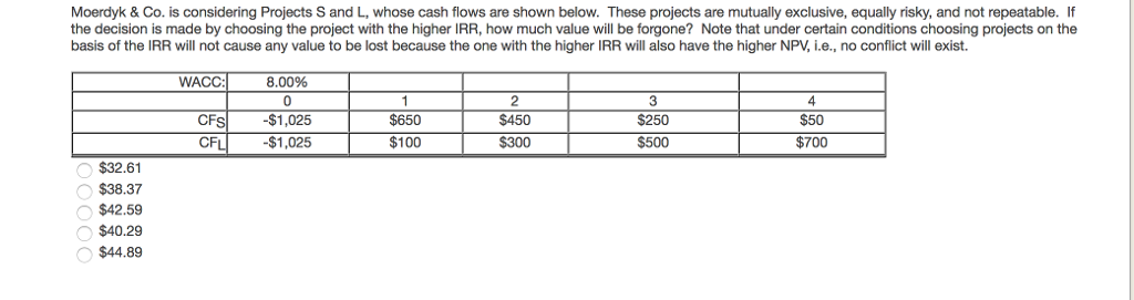  Moerdyk & Co. is considering Projects S and L, whose cash