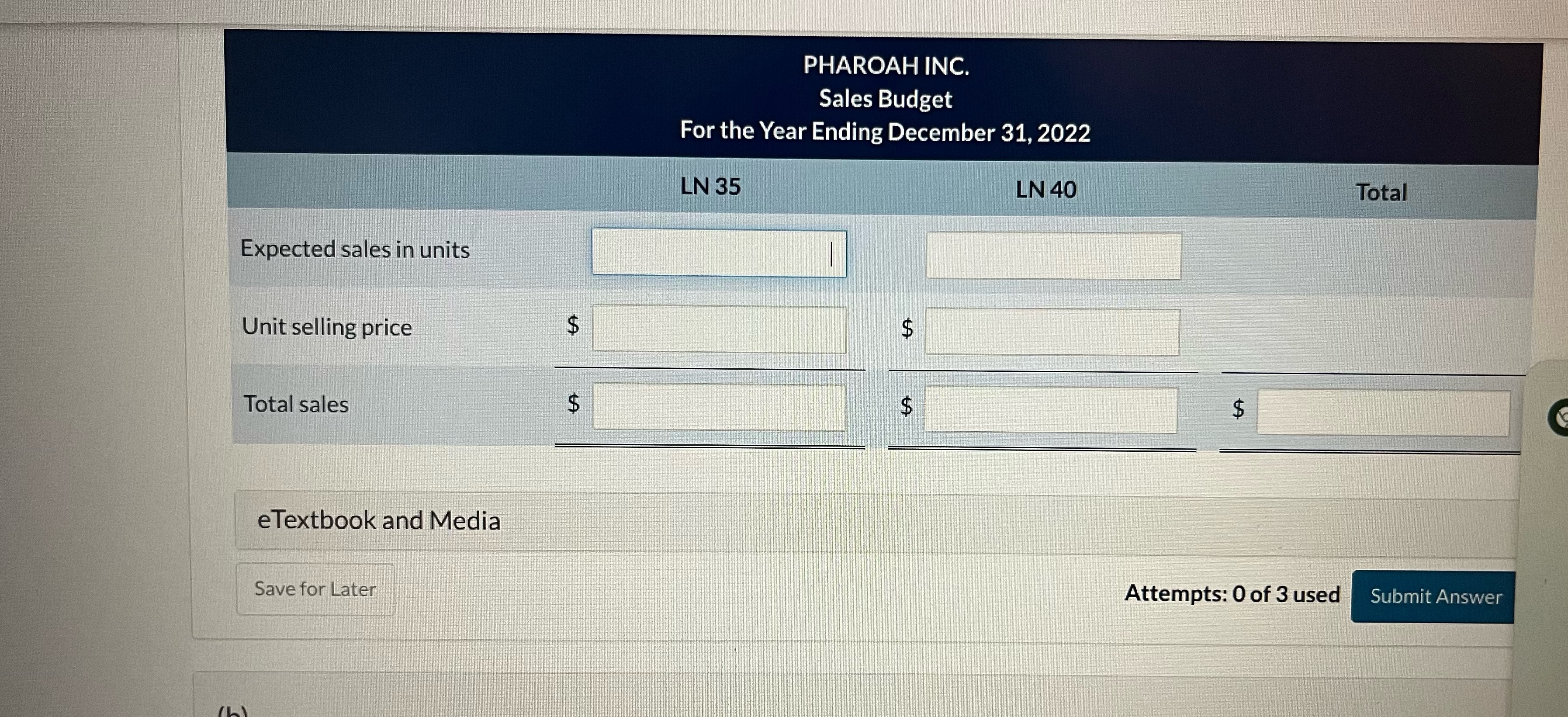  Current Attempt in Progress Pharoah Inc. is preparing its annual budgets