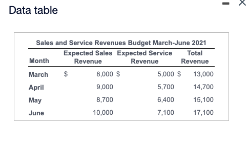 event of liquidation or cash to pay expenditures as the come due