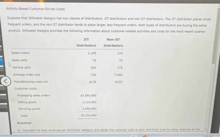  Activity-Based Customer-Driven Costs Suppose that Stillwater Designs has two classes of