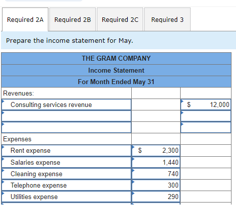 of cash flows for May. Note: Cash outflows should be indicated with