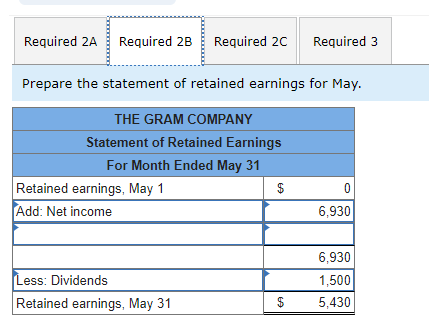 a minus sign. Prepare the statement of retained earnings for May Required