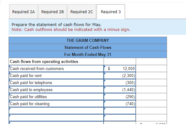 P2 [The following information applies to the questions displayed below.] Gabi Gram