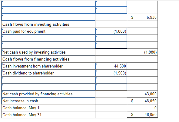 started The Gram Company, a new business that began operations on May