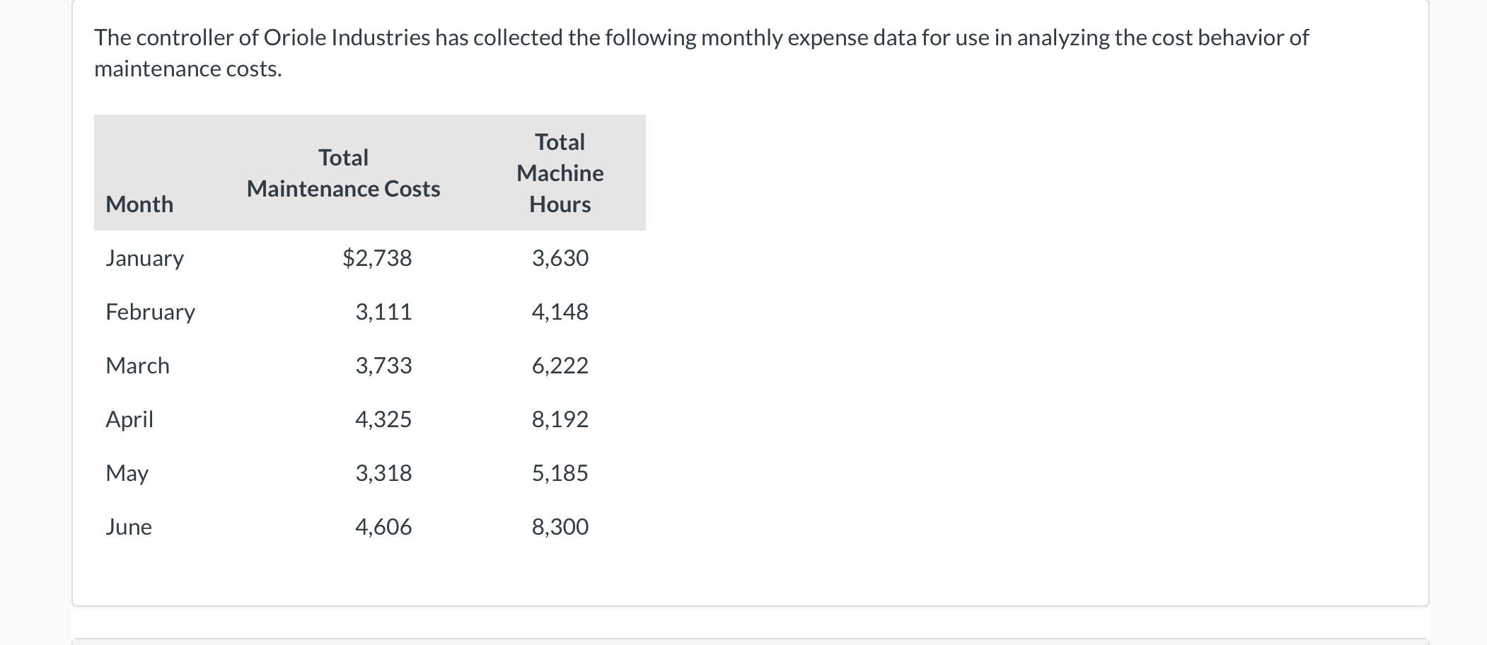  INSTRUCTIONS: DETERMINE THE FIXED COST COMPONENTS USING THE HIGH-LOW METHOD. The