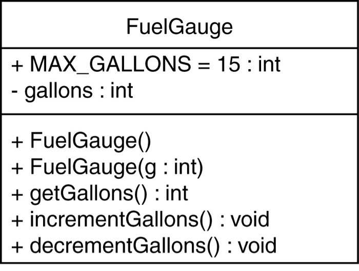 work together to si fuel gauge and odometer. The classes you will