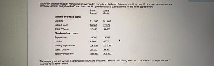 a) whats the overall variable overhead spending variance for the month