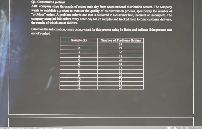  Please post excel sheets with formulas. Thank You. Q1. Construet a