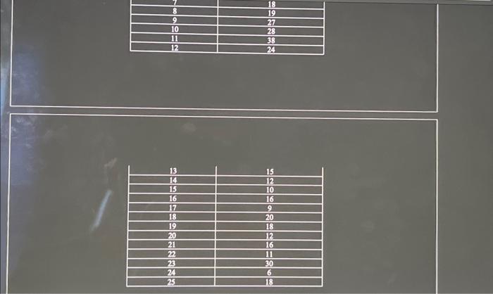 p-chart ABC company ships thousands of orders each day from seven national