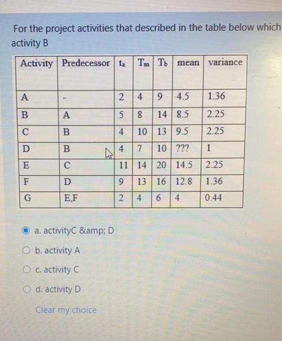  For the project activities that described in the table below which