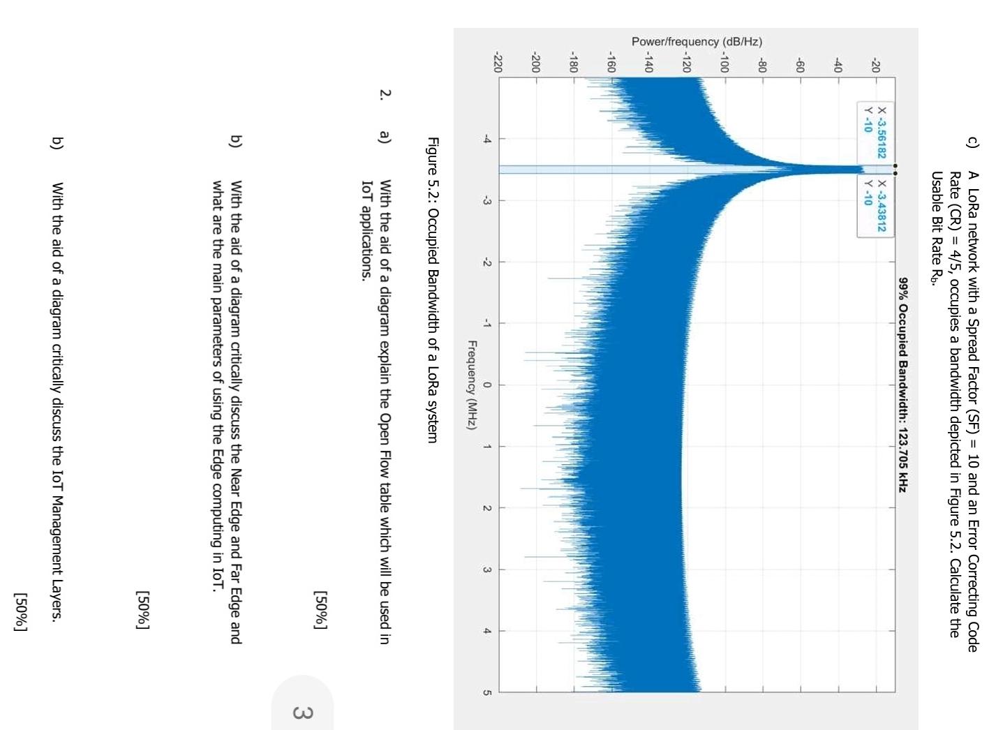  c) A LoRa network with a Spread Factor (SF)=10 and an