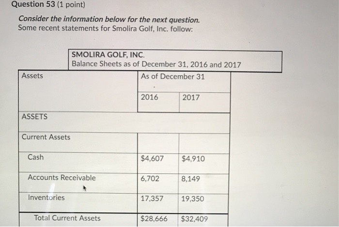  Question 53 (1 point) Consider the information below for the next