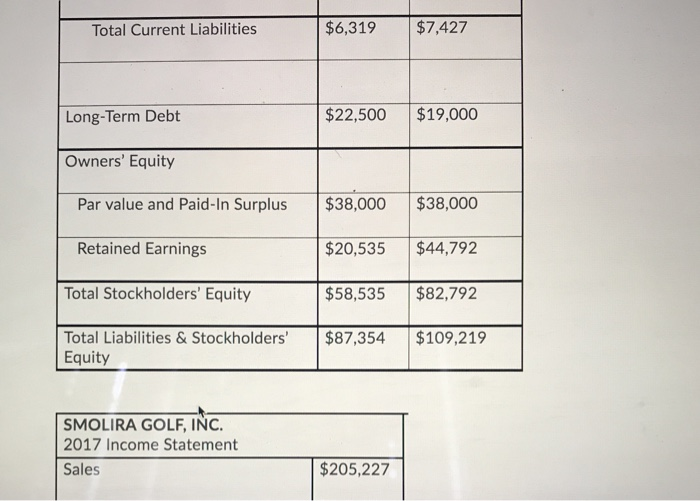 Balance Sheets as of December 31, 2016 and 2017 As of December