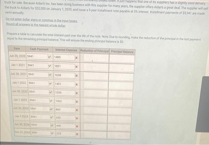  Aidan's Inc is looking to replace its old delivery truck, which