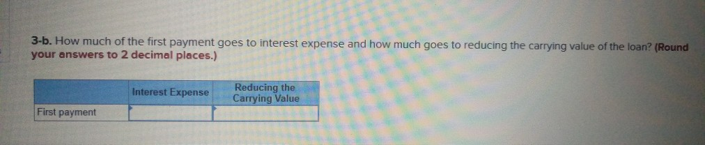 2021, Gundy Enterprises purchases an office building for $151,000, paying $41,000 down