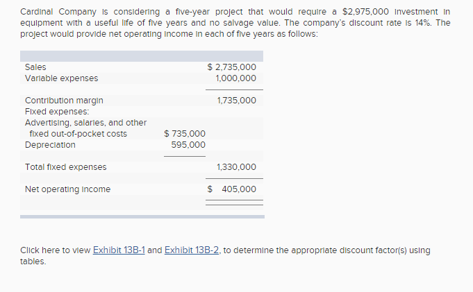 Cardinal Company Is considering a five-year project that would require a