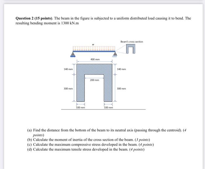  Question 2 (15 points). The beam in the figure is subjected