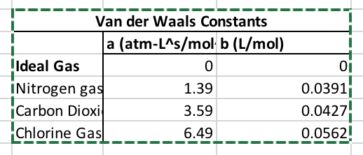 This is for a basic programming class that starts off with Excel.