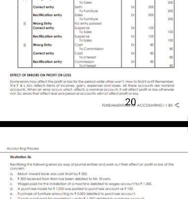 Old MathJax webview . Tos 200 200 Conectant Recification only Wrong Intly