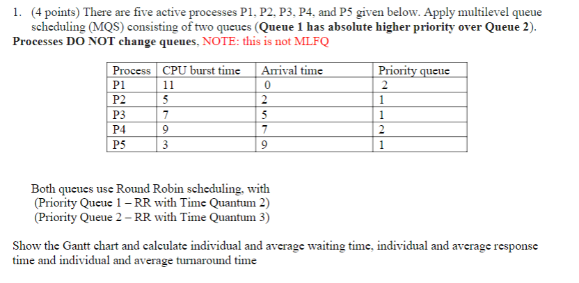  (4 points) There are five active processes P1. P2. P3. P4.