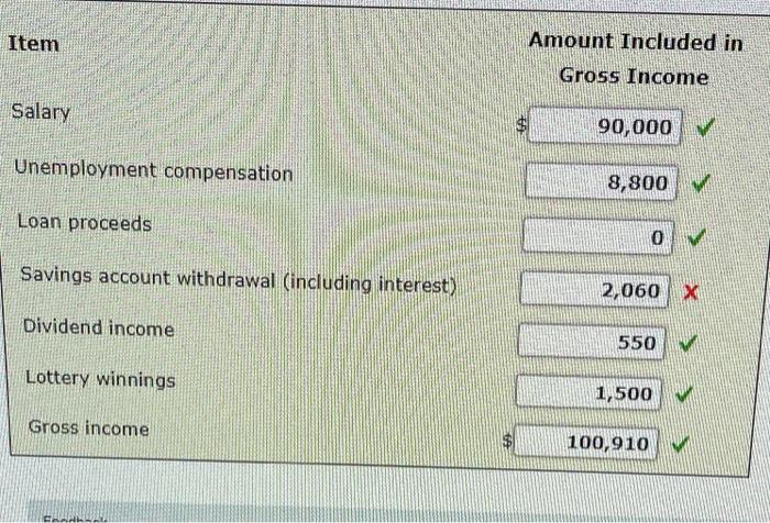 the first six months of 2020 and earned $90,000 in salary. During